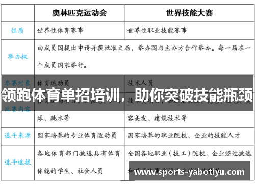 领跑体育单招培训，助你突破技能瓶颈